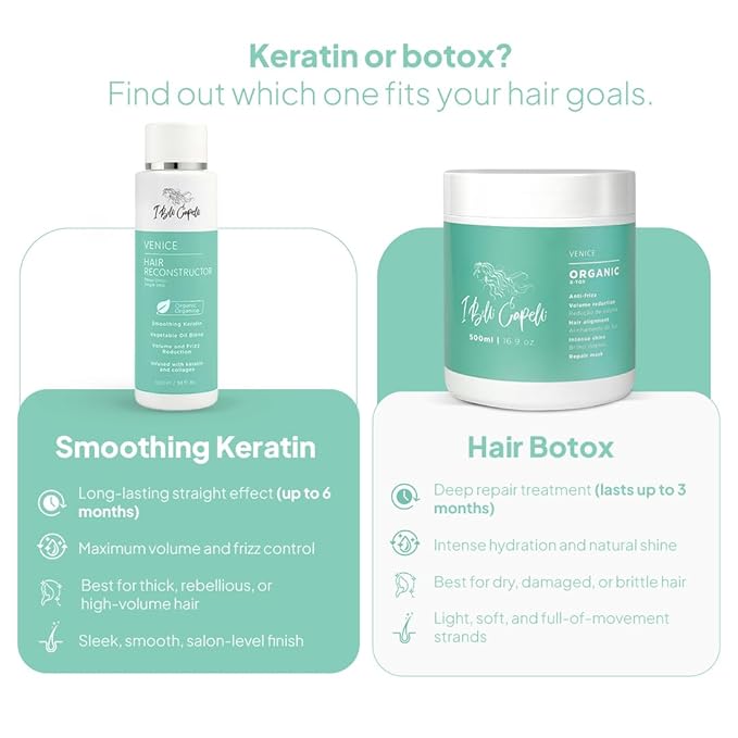 I Belli Capelli Venice Botox Hair Treatment - Smoothness for Dry and Damaged Hair - Deep Hydration, Volume Control, Reduces Frizz- Formaldehyde-Free, Organic Hair Botox (2-Pack, 17.6 oz/500 ml)