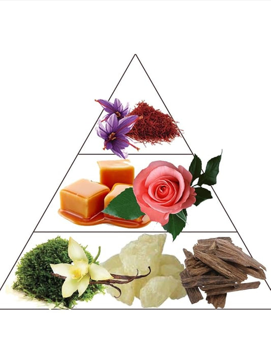 From France Pink Vanilla for Women 30ml – Floral Gourmand Scent From France – Luxury Fragrance with Saffron, Rose – Long Lasting Perfume With Caramel and Vanilla Notes