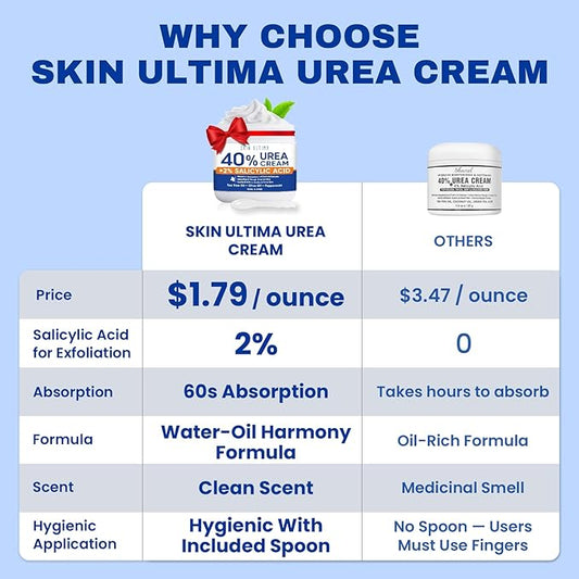 SKIN ULTIMA Urea Cream 40 Percent Plus 2% Salicylic Acid, 40% Urea Cream for Feet Maximum Strength, Foot Cream for Dry Cracked Feet, Heels, Knees, Hands & Elbows, Intensive Repair & Moisture, 5.29 oz