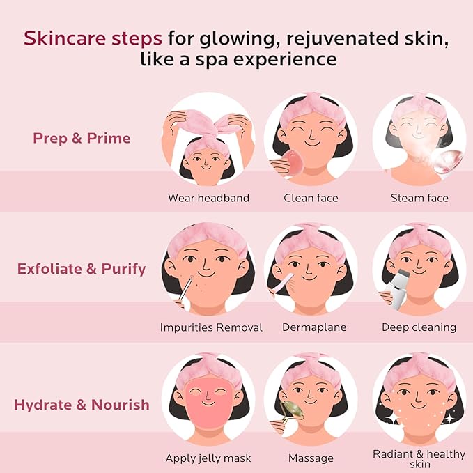 Colorfarm Facial Steamer Nano Ionic: Large 3-in-1 Face Steamer Home Spa Kit Deep Cleaning Unclogs Pores Sinuses Inhaler with 8 Skin Care Tools - Self Care Gifts for Women (Deep Cleansing Facial Kit)