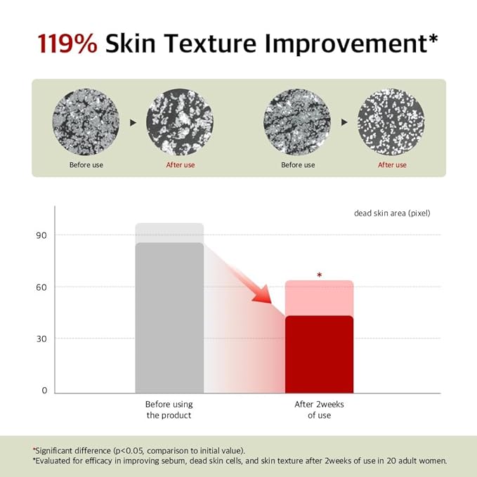 Vitamin Body Wash | Cleanser for Sensitive | Glow Skin, Nourish & Soften Skin with Niacinamide & Hyaluronic Acid | Scents of Vanilla Woods, Vegan, for Women & Men, Moisturizing body wash 10.14 Fl Oz