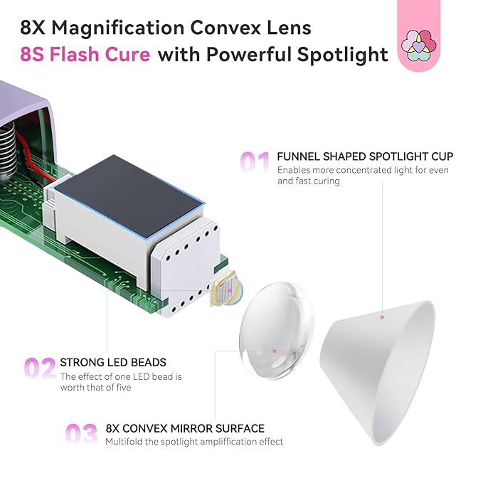 SAVILAND SSProX U V Light for Gel Nails: 8s Flash Curing 12W Nail Lamp LED Nail Lamp Hands-Free 360° Rotatable Powerful 500 mAh Rechargeable Handheld U V Light for Gel Nails with 2 Timers Home DIY