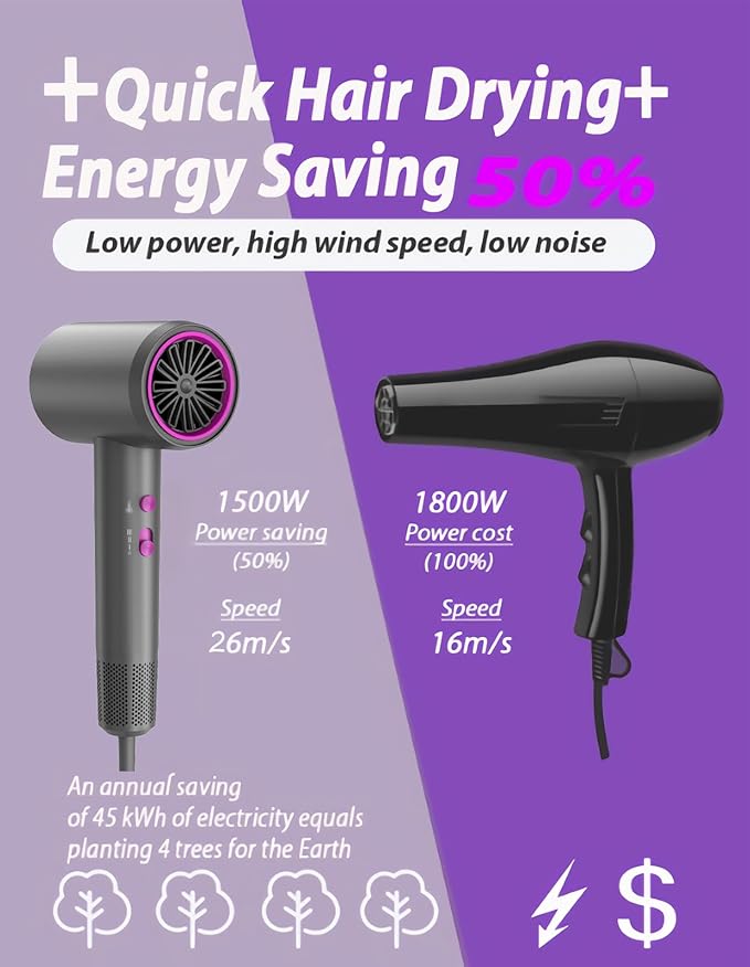 Hair Dryer, 3 Min Fast Drying-110000 RPM Professional High Speed Blow Dryer 200 Millions Negative Ionic Care Hair Dryer, Low Noise Thermo-Control Hairdryer, Travel with Nozzle (Gray&Purple)