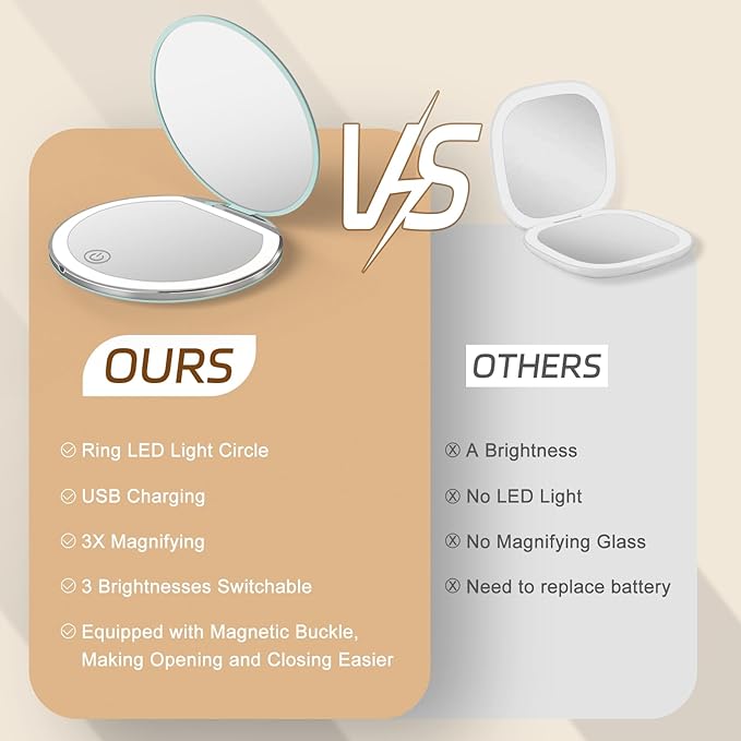 Compact Mirror with Light, 1X/3X Magnification LED Pocket Mirror with USB Data Cable,Mini Mirror for Purse, Pocket,Travel and Present (Mint Green)