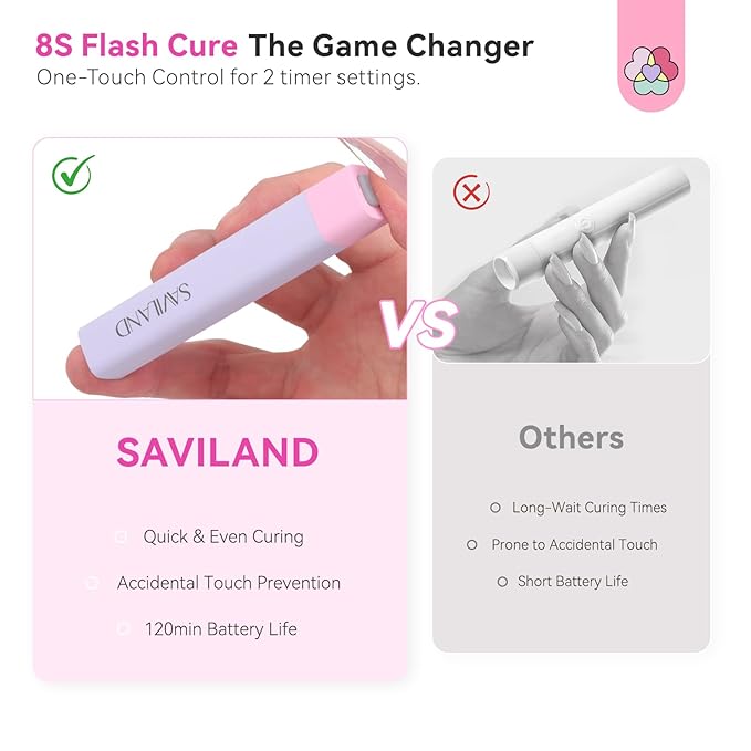 SAVILAND SSProX U V Light for Gel Nails: 8s Flash Curing 12W Nail Lamp LED Nail Lamp Hands-Free 360° Rotatable Powerful 500 mAh Rechargeable Handheld U V Light for Gel Nails with 2 Timers Home DIY