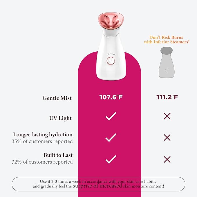 Colorfarm Facial Steamer Nano Ionic: Face Steamer Deep Cleaning Unclogs Pores - Humidifier Hot Mist Home Sauna Spa for Women Men Sinuses Moisturizing