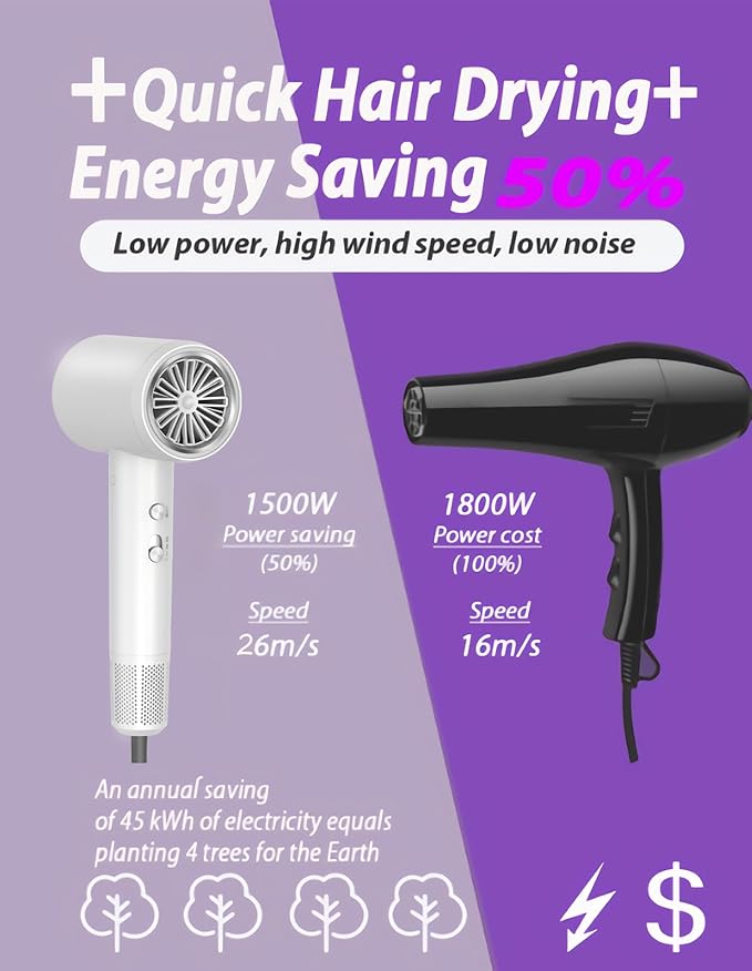 Hair Dryer, 3 Min Fast Drying-110000 RPM Professional High Speed Blow Dryer 200 Millions Negative Ionic Hair Dryer, Low Noise Hairdryer, Travel Hair Dryers for Women Men with Nozzle, White