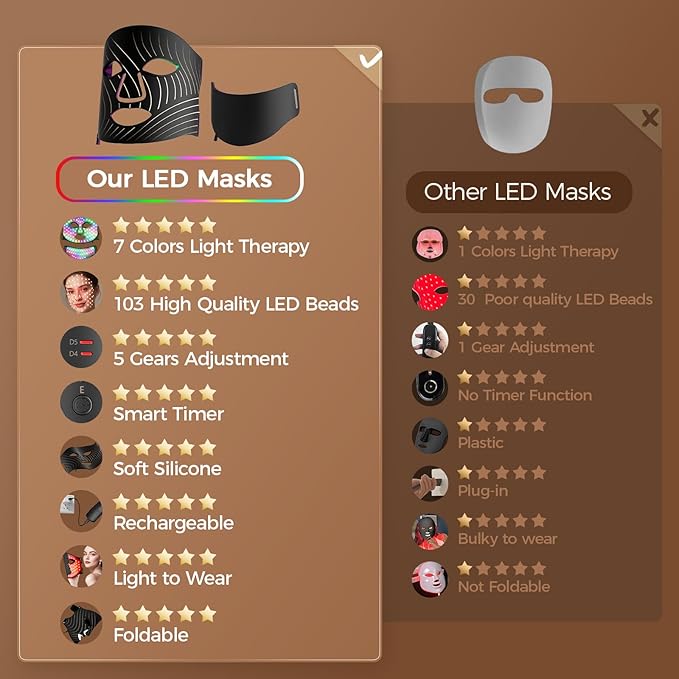 Red Light Therapy for Face,LED Face Mask Light Therapy,USB C Rechargeable,Infrared Light Therapy Mask LED Silicone Mask