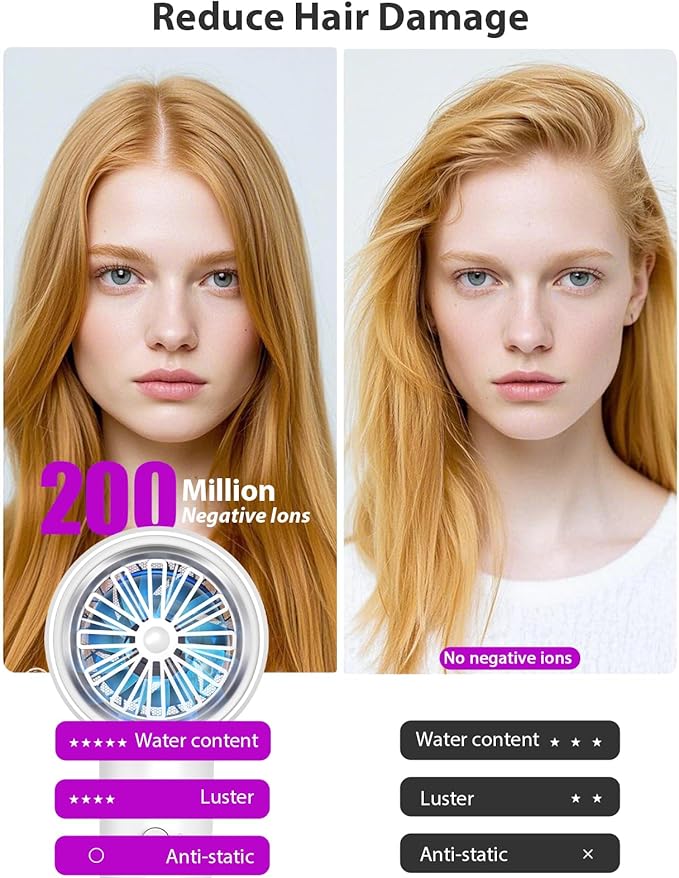 Hair Dryer, 3 Min Fast Drying-110000 RPM Professional High Speed Blow Dryer 200 Millions Negative Ionic Hair Dryer, Low Noise Hairdryer, Travel Hair Dryers for Women Men with Nozzle, White