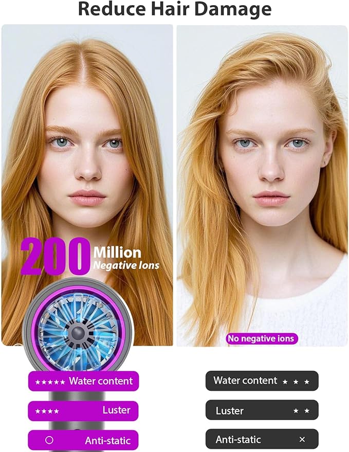 Hair Dryer, 3 Min Fast Drying-110000 RPM Professional High Speed Blow Dryer 200 Millions Negative Ionic Care Hair Dryer, Low Noise Thermo-Control Hairdryer, Travel with Nozzle (Gray&Purple)