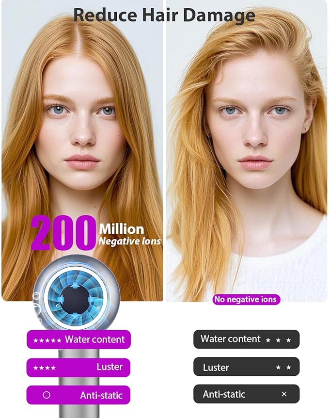 Hair Dryer with Carry Case, 160000 RPM Professional High-Speed Ionic Blow Dryer 200 Millions Negative Ionic & 3 Speeds & 3 Teamps & Low Noise, Hairdryer with Diffuser for Faster Drying, Gray