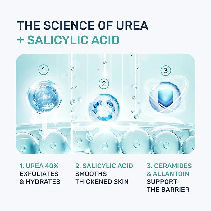 Urea Cream 40% & Salicylic Acid – Intensive Callus Remover for Feet – Maximum Strength Exfoliating Lotion with Ceramides, Peptides & Tea Tree – Repair Dry Cracked Heels & Corns – 4.3 oz