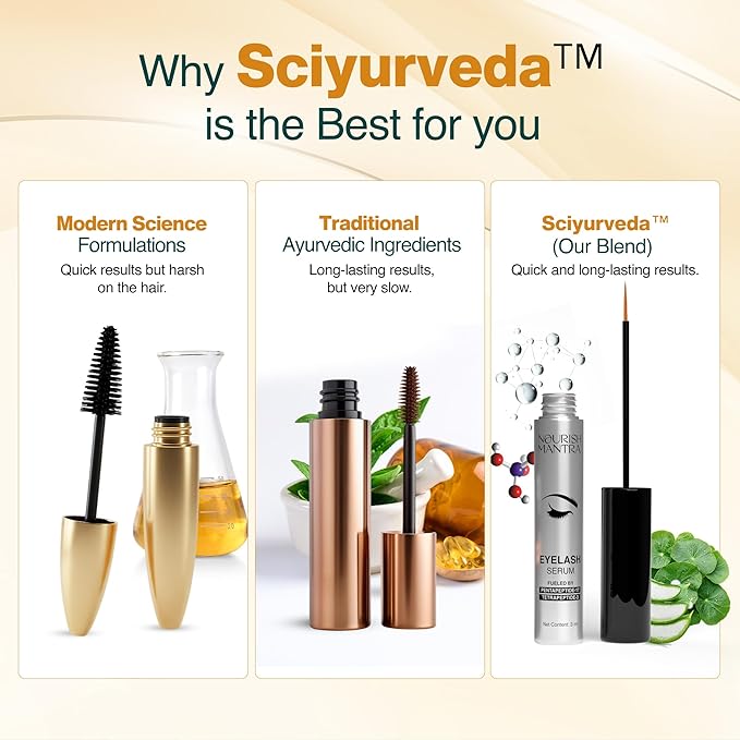 Nourish Mantra Eyelash Growth Serum | Eyelash Enhancing Serum for Longer, Thicker, and Fuller Lashes | Infused with Tetrapeptide, Pentapeptide, Gotu Kola, and Aloe Vera | Suits All Skin Types | 3 ml