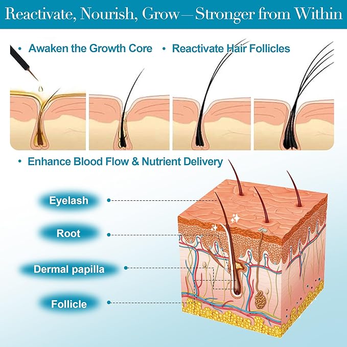 Natural Eyelash Growth Serum (0.17fl.oz / 5ml) - Premium Lash Enhancer for Longer, Thicker, Fuller Lashes - Strengthens & Conditions Lashes - Safe & Effective Formula for Visible Results in 2 Weeks