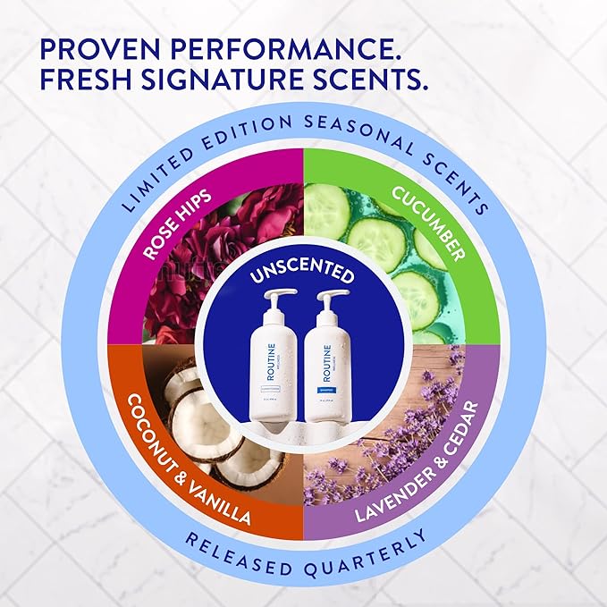 Routine Wellness Anti-Thinning Deep Conditioner for Thinning Hair - DHT Blocker for Hair Loss in Men & Women - Promotes Healthy Hair - Cucumber 14oz