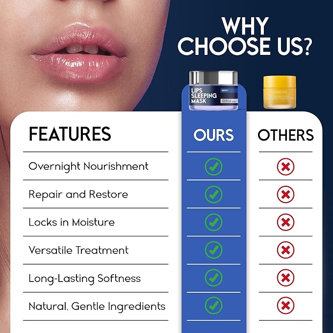 Lip Mask Overnight with Hyaluronic Acid & Collagen, Lip Sleeping Mask for Dry Cracked Lips, Moisturizing, Hydrating, Exfoliating Night Treatment for Lip Care (Peach) (0.7, Berry)